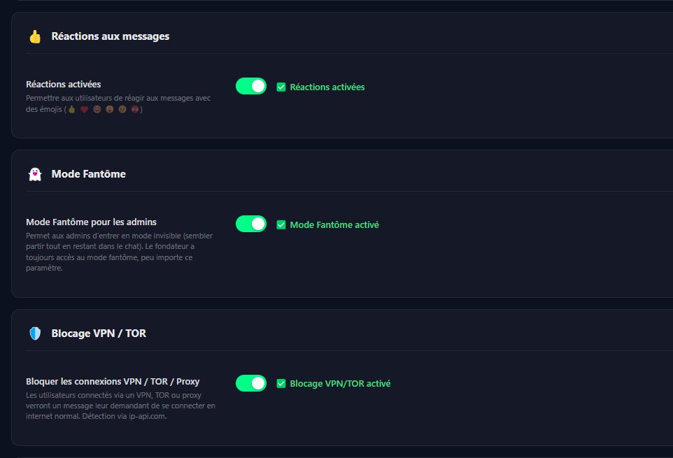 Réactions et mode fantôme